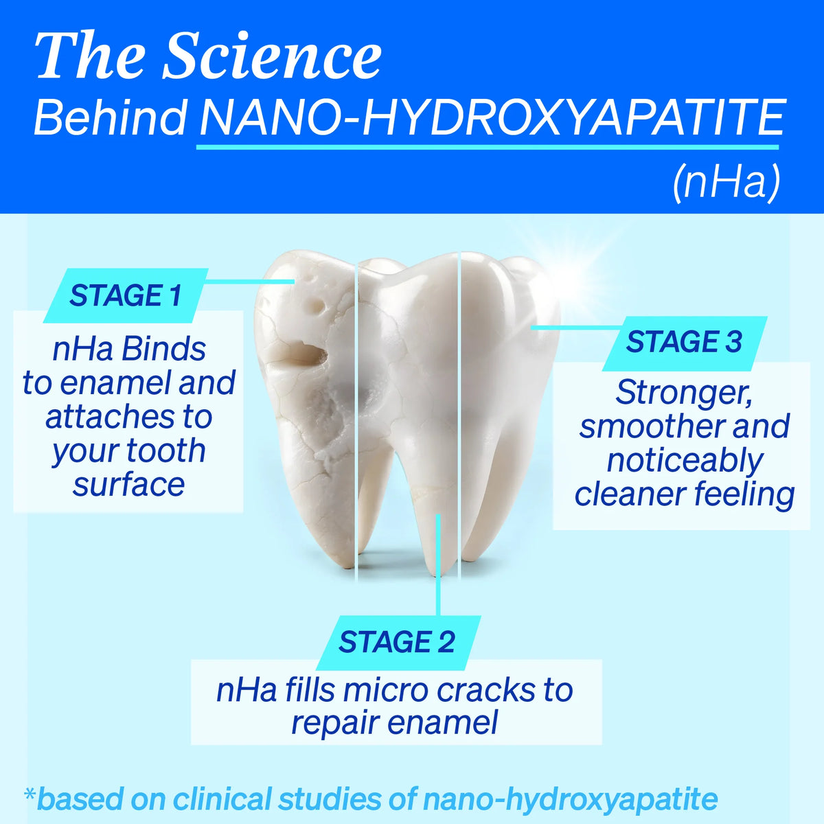 Revolutionize Your Smile with 10% Nano-Hydroxyapatite Toothpaste - Fluoride-Free & Naturally Effective!